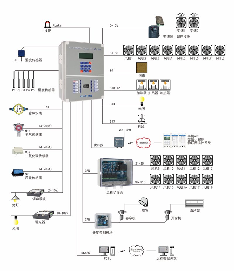 工业废水处理：构建绿色生产链的新趋势