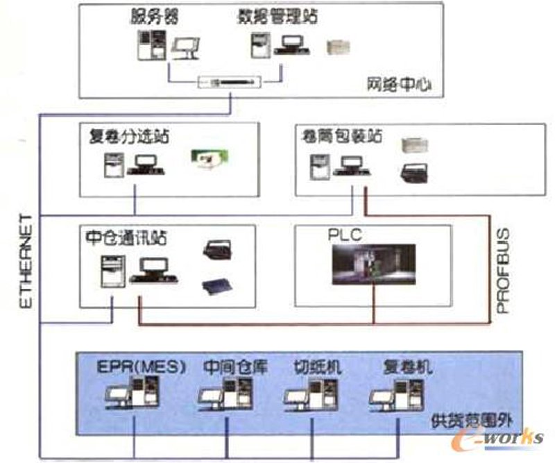 环保时代——污水处理技术的发展趋势与应对策略
