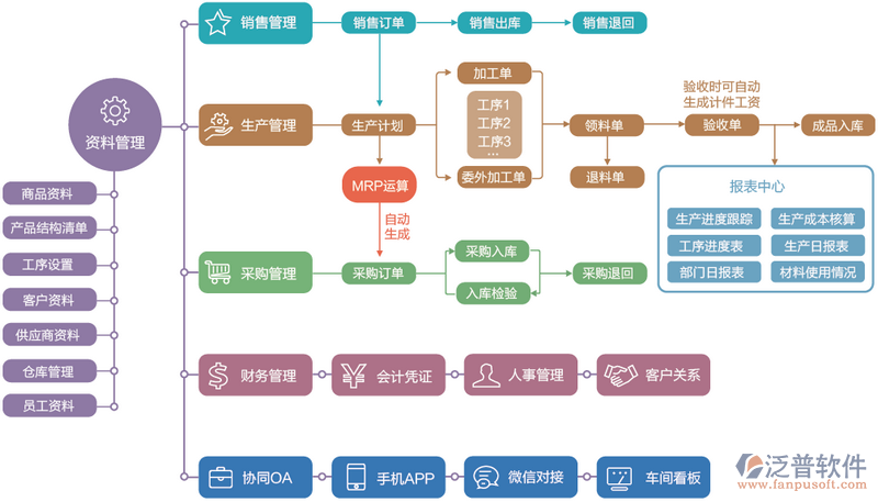环保路上的新篇章:废气处理技术的发展与应用
